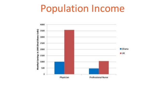 Health Information System In Ghana