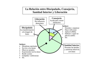 Sanidad interior