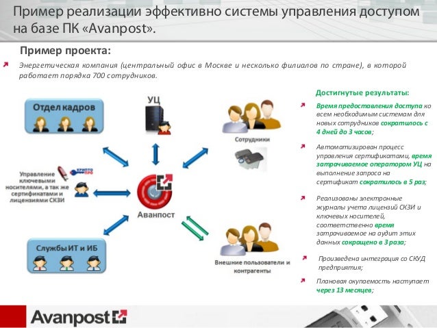 Пример эффективного. Пример эффективного