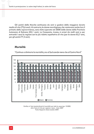 Sanità è partecipazione. La salute degli italiani, la salute del futuro




       Gli uomini delle Marche continuano da anni a godere della maggiore durata
media di vita (79,6 anni). Al contrario, le donne marchigiane, che vantavano anche loro il
primato della sopravvivenza, sono state superate nel 2008 dalle donne della Provincia
Autonoma di Bolzano (85,1 anni). La Campania, invece, è ormai da molti anni e per
entrambi i sessi la regione con la più ridotta aspettativa di vita (per le donne 82,7 anni,
per gli uomini 77,3 anni).



        Mortalità
        “Continua a diminuire la mortalità, ma al Sud scende meno che al Centro Nord”




                      Grafico 4: Tassi standardizzati di mortalità per tutte le cause (per 10.000)
                                 oltre l'anno di vita per regione e sesso - Anno 2007
                                          Fonte: Rapporto Osservasalute 2009.




 30                                                                                                  www.italiafutura.it
 