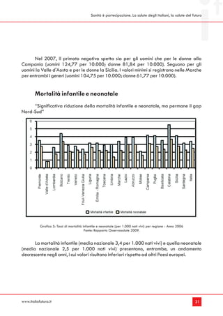 Sanità è partecipazione. La salute degli italiani, la salute del futuro




      Nel 2007, il primato negativo spetta sia per gli uomini che per le donne alla
Campania (uomini 124,77 per 10.000; donne 81,84 per 10.000). Seguono per gli
uomini la Valle d'Aosta e per le donne la Sicilia. I valori minimi si registrano nelle Marche
per entrambi i generi (uomini 104,75 per 10.000; donne 61,77 per 10.000).


        Mortalità infantile e neonatale
     “Significativa riduzione della mortalità infantile e neonatale, ma permane il gap
Nord-Sud”




           Grafico 5: Tassi di mortalità infantile e neonatale (per 1.000 nati vivi) per regione - Anno 2006
                                          Fonte: Rapporto Osservasalute 2009.


      La mortalità infantile (media nazionale 3,4 per 1.000 nati vivi) e quella neonatale
(media nazionale 2,5 per 1.000 nati vivi) presentano, entrambe, un andamento
decrescente negli anni, i cui valori risultano inferiori rispetto ad altri Paesi europei.




www.italiafutura.it                                                                                            31
 