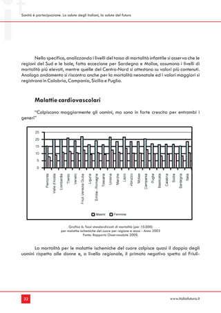 Sanità è partecipazione. La salute degli italiani, la salute del futuro




       Nello specifico, analizzando i livelli del tasso di mortalità infantile si osserva che le
regioni del Sud e le Isole, fatta eccezione per Sardegna e Molise, assumono i livelli di
mortalità più elevati, mentre quelle del Centro-Nord si attestano su valori più contenuti.
Analogo andamento si riscontra anche per la mortalità neonatale ed i valori maggiori si
registrano in Calabria, Campania, Sicilia e Puglia.


        Malattie cardiovascolari
      “Colpiscono maggiormente gli uomini, ma sono in forte crescita per entrambi i
generi”




                              Grafico 6: Tassi standardizzati di mortalità (per 10.000)
                         per malattie ischemiche del cuore per regione e sesso - Anno 2003
                                        Fonte: Rapporto Osservasalute 2009.


      La mortalità per le malattie ischemiche del cuore colpisce quasi il doppio degli
uomini rispetto alle donne e, a livello regionale, il primato negativo spetta al Friuli-




 32                                                                                          www.italiafutura.it
 