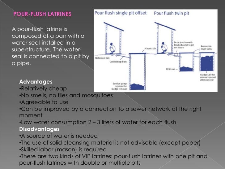 Sanitaion methods & technologies