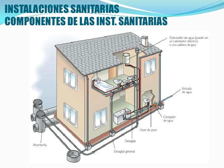 Resultado de imagen para redes sanitarias