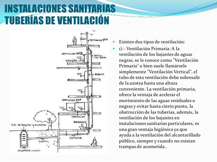 Instalacion Sanitaria