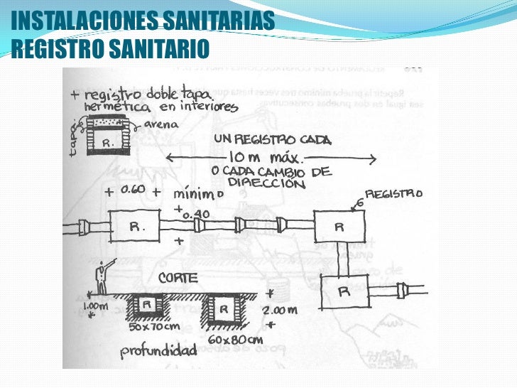 Instalacion Sanitaria