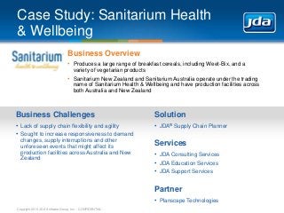 Case Study: Sanitarium Health
& Wellbeing
Business Overview
• Produces a large range of breakfast cereals, including Weet-Bix, and a
variety of vegetarian products

• Sanitarium New Zealand and Sanitarium Australia operate under the trading
name of Sanitarium Health & Wellbeing and have production facilities across
both Australia and New Zealand

Business Challenges

Solution

• Lack of supply chain flexibility and agility
• Sought to increase responsiveness to demand

• JDA® Supply Chain Planner

changes, supply interruptions and other
unforeseen events that might affect its
production facilities across Australia and New
Zealand

Services
• JDA Consulting Services
• JDA Education Services
• JDA Support Services

Partner
• Planscape Technologies
Copyright 2013 JDA Software Group, Inc. - CONFIDENTIAL

 