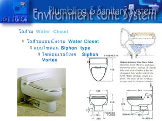 โถส้ ว ม Water Closet

   โถส้ ว มแบบนั ่ ง รำบ Water Closet
      แบบไซฟอน Siphon type
           ไซฟอนเวอร์ เ ทค Siphon
           Vortex
 