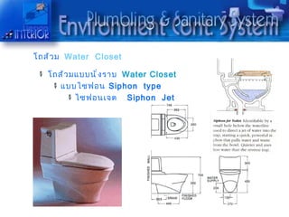 โถส้ ว ม Water Closet

   โถส้ ว มแบบนั ่ ง รำบ Water Closet
      แบบไซฟอน Siphon type
           ไซฟอนเจต Siphon Jet
 