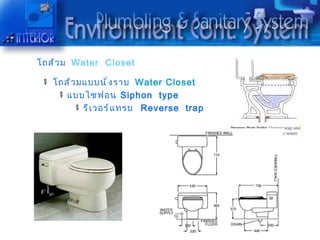 โถส้ ว ม Water Closet

   โถส้ ว มแบบนั ่ ง รำบ Water Closet
      แบบไซฟอน Siphon type
           รี เ วอร์ แ ทรบ Reverse trap
 