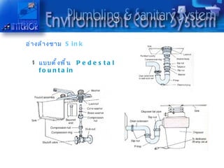 อ่ ำ งล้ ำ งชำม S i n k


     แบบตั ำ ง พื ำ น P e d e s t a l
     f o u n t a in
 