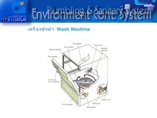 เครื ่ อ งซั ก ผ้ ำ Wash Machine
 