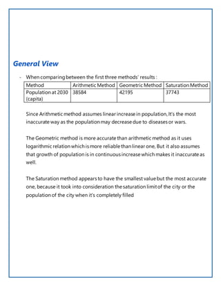General View
- When comparingbetween the first three methods’ results :
Method Arithmetic Method Geometric Method Saturation Method
Population at 2030
(capita)
38584 42195 37743
Since Arithmetic method assumes linear increase in population, It’s the most
inaccurate way as the population may decrease due to diseases or wars.
The Geometric method is more accurate than arithmetic method as it uses
logarithmic relation which is more reliable than linear one, But it also assumes
that growth of population is in continuous increase which makes it inaccurate as
well.
The Saturation method appears to have the smallest value but the most accurate
one, because it took into consideration the saturation limitof the city or the
population of the city when it’s completely filled
 