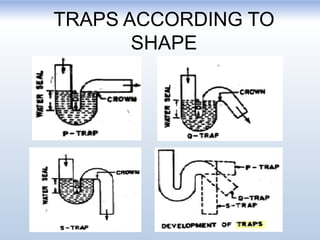 Water Trap Algorithm Sanitary and water supply | PPTX