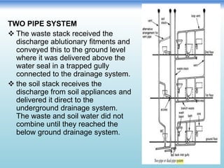 Sanitary and water supply | PPTX