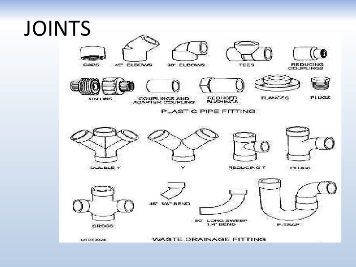Sanitary and water supply