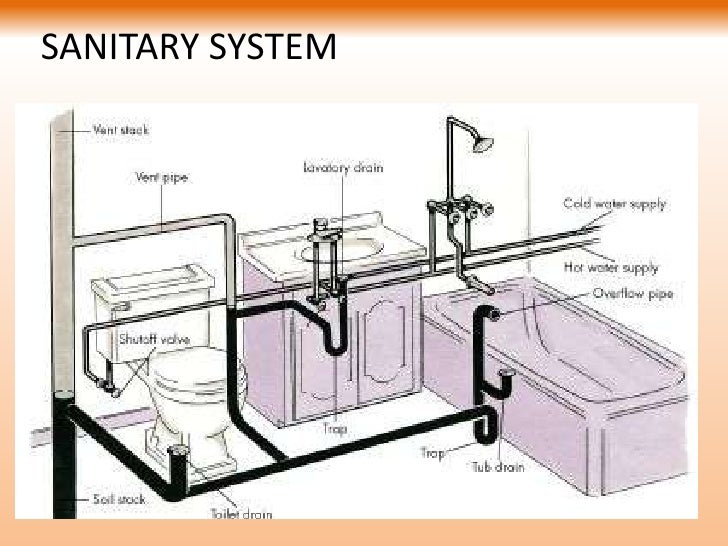 Sanitary and water supply