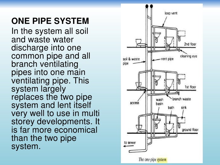 Sanitary and water supply