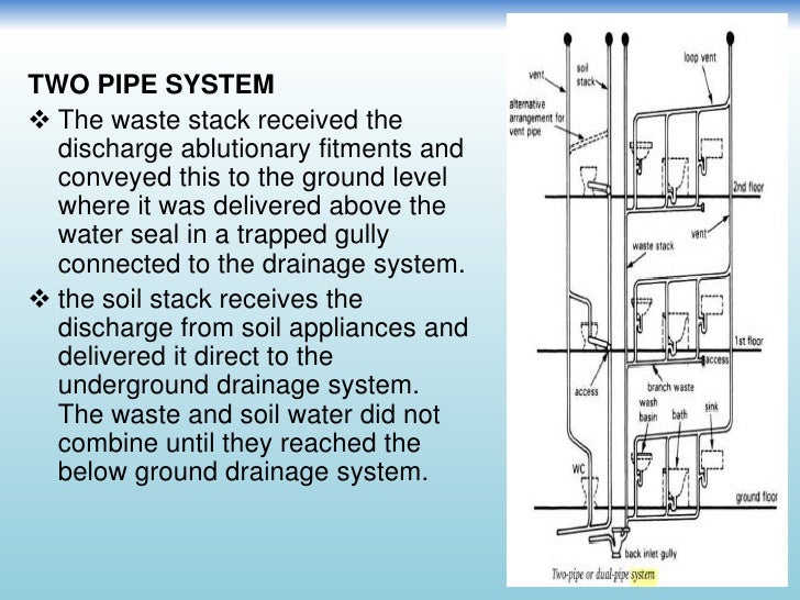 pipe drainage 2 system Sanitary water and supply