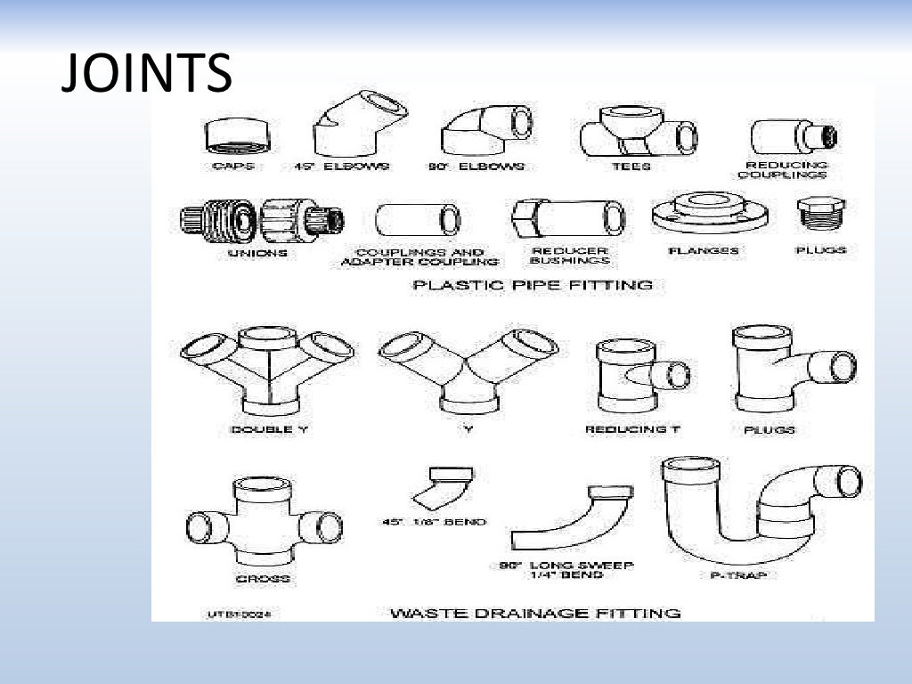 Sanitary and water supply