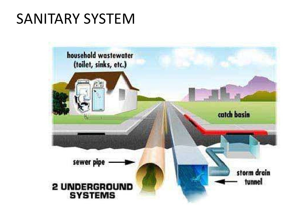 Sanitary and water supply