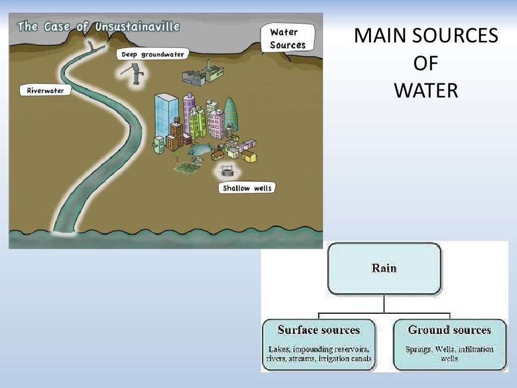 Sanitary and water supply