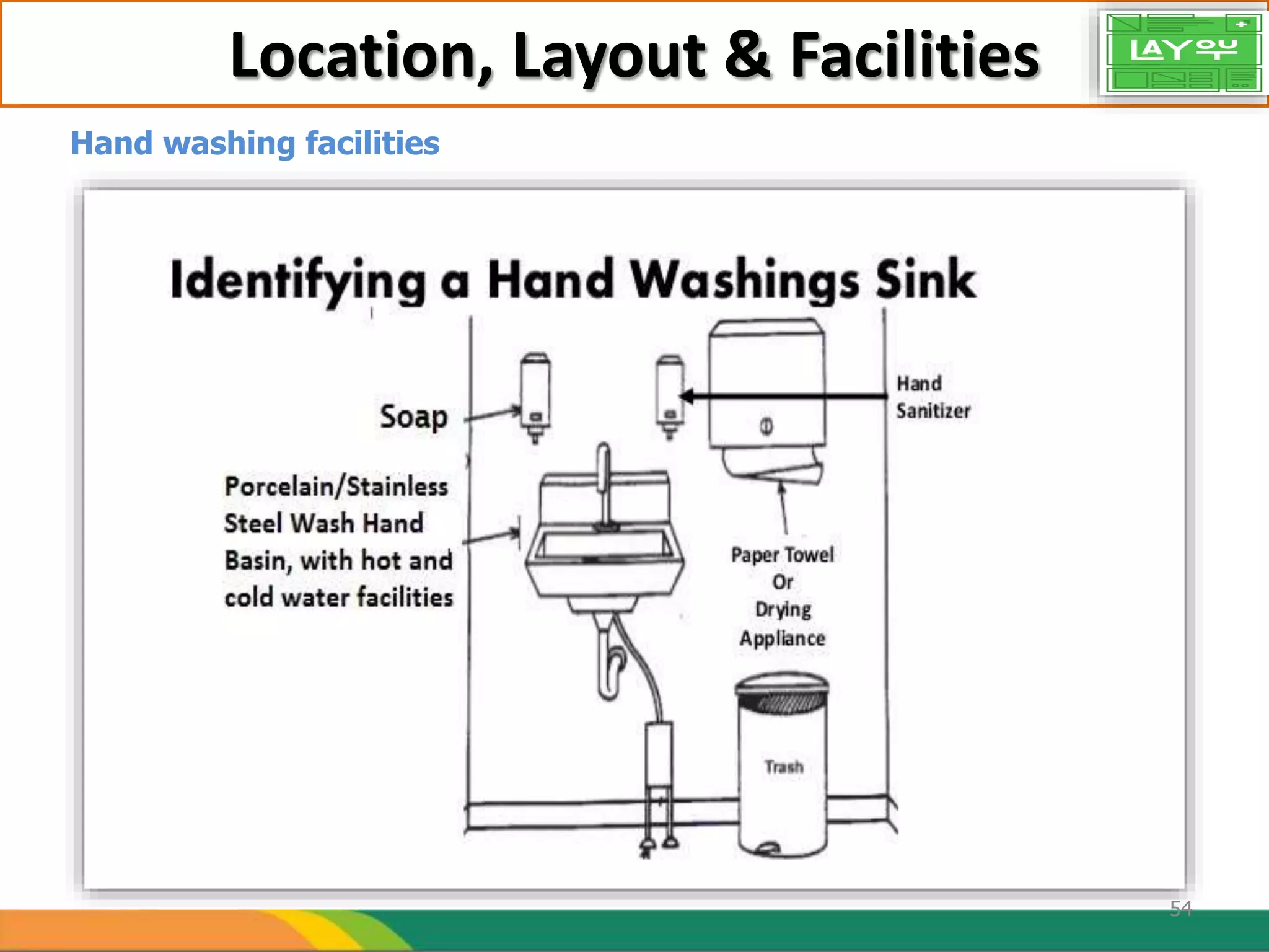 Location, Layout & Facilities
Hand washing facilities
54
 
