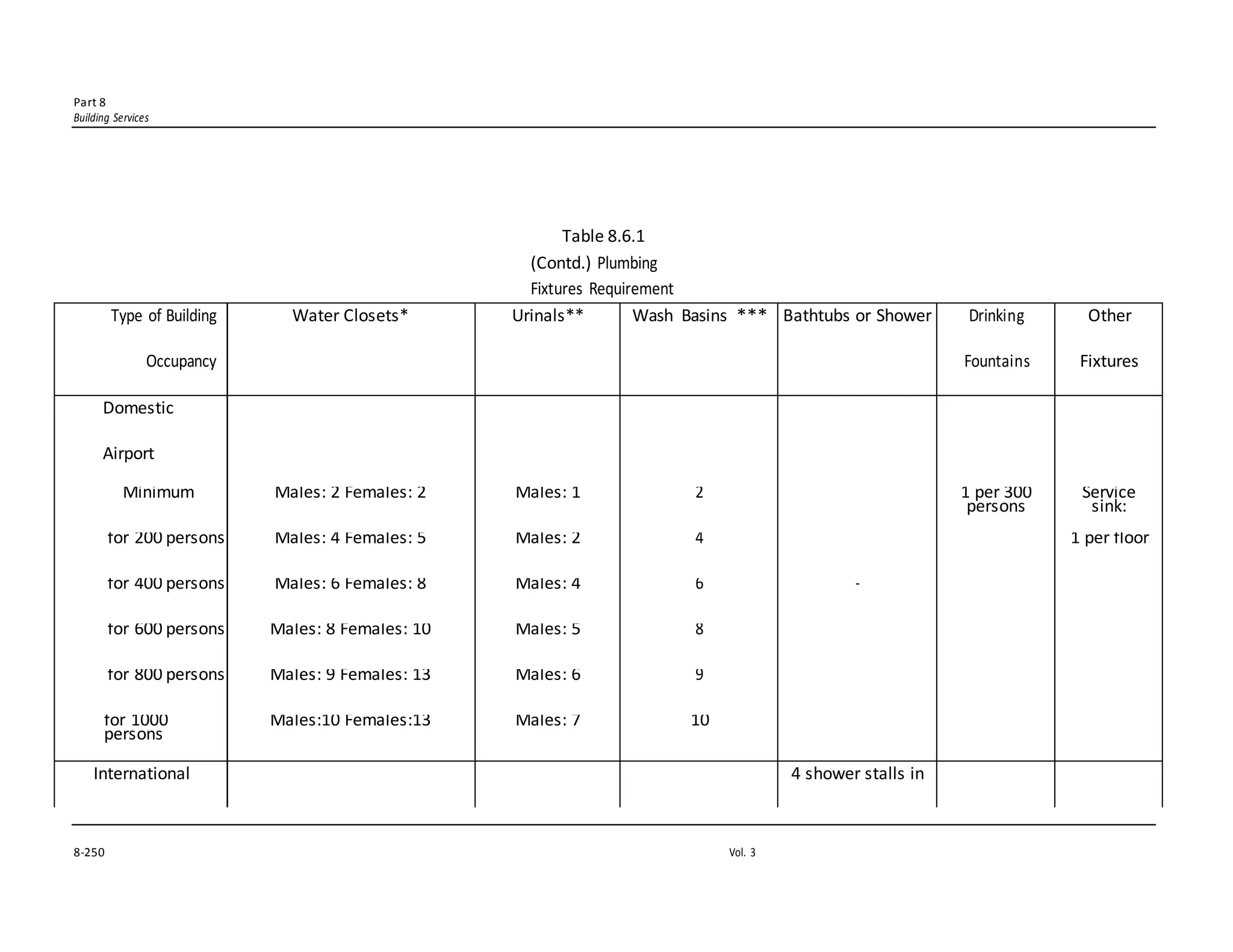 Sanitary drainage design | DOCX