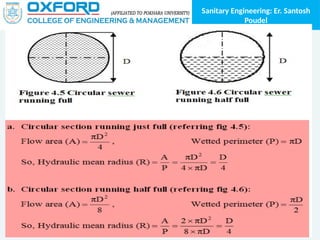 Sanitary Engineering: Er. Santosh
Poudel
 