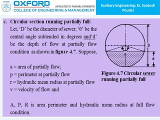 Sanitary Engineering: Er. Santosh
Poudel
 