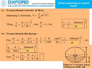 Sanitary Engineering: Er. Santosh
Poudel
2θ
2θ
2θ
 