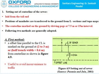 Sanitary Engineering: Er. Santosh
Poudel
 