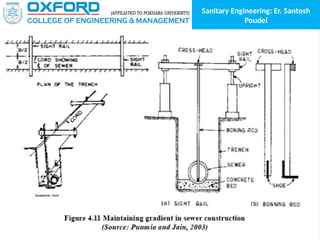 Sanitary Engineering: Er. Santosh
Poudel
 