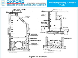 Sanitary Engineering: Er. Santosh
Poudel
 