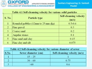 Sanitary Engineering: Er. Santosh
Poudel
 