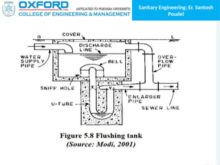 Sanitary Engineering: Er. Santosh
Poudel
 