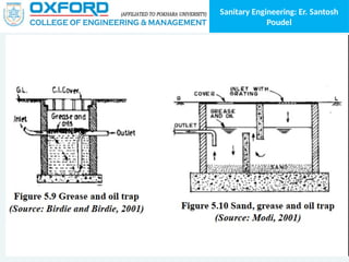 Sanitary Engineering: Er. Santosh
Poudel
 