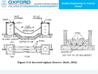 Sanitary Engineering: Er. Santosh
Poudel
 