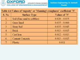 Sanitary Engineering: Er. Santosh
Poudel
 