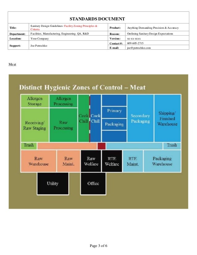 Sanitary Facility Zoning Design Guidelines