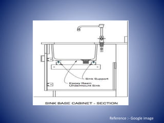 Reference :- Google image
 