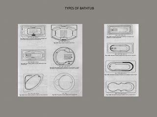 TYPES OF BATHTUB
 