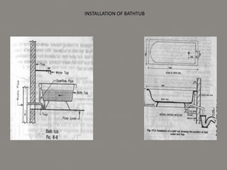 INSTALLATION OF BATHTUB
 