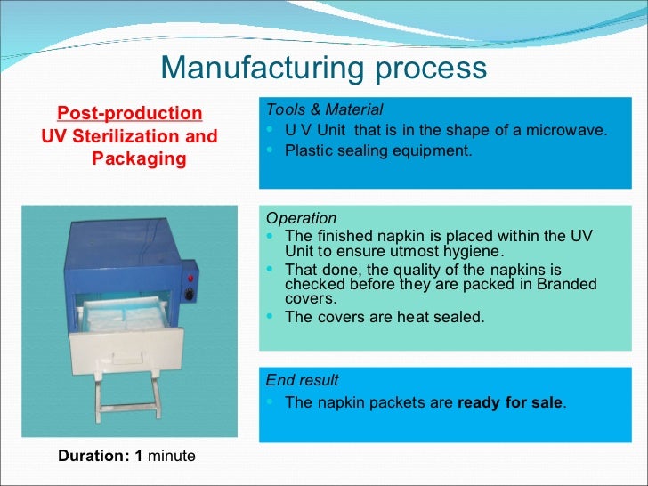 Manufacturing process Operation The finished