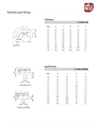 H
R
T
L
20
25
32
40
50
65
80
100
125
150
22
28
34
40
52
70
85
104
129
154
80
100
110
120
140
160
180
200
375
450
40
50
55
60
70
80
90
100
187.5
225
40
50
55
60
70
80
90
100
187.5
225
1.5
1.5
1.5
1.5
1.5
1.5
1.5
2.0
2.0
2.0
Size A L R H T
D.3WS-180
180 Bend
T
L
Equl tee D.7W
L
L
Pull tee L7WWW
L
T
H
L
10
15
20
25
32
40
50
65
80
100
125
150
200
12
18
22
28
34
40
52
70
85
104
129
154
204
26
35
40
50
55
60
70
80
90
100
187.5
225
300
9
11
13
14
19.5
23
30
40
47.5
58
74
90
115
1.5
1.5
1.5
1.5
1.5
1.5
1.5
2.0
2.0
2.0
2.0
2.0
2.0
Size A L H T
D.7W/L7WWW
Equl/Pull tee
Sanitary pipe fittings
 