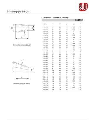 T
L
T
L1
Eccentric reducer D.L32
Concentric reducer D.L31
15 x 10
20 x 10
20 x 15
25 x 10
25 x 15
25 x 20
32 x 15
32 x 20
32 x 25
40 x 20
40 x 25
40 x 32
50 x 25
50 x 32
50 x 40
65 x 32
65 x 40
65 x 50
80 x 40
80 x 50
80 x 65
100 x 50
100 x 65
100 x 80
125 x 65
125 x 80
125 x 100
150 x 80
150 x 100
150 x 125
200 x 150
18
22
22
28
28
28
34
34
34
40
40
40
52
52
52
70
70
70
85
85
85
104
104
104
129
129
129
154
154
154
204
12
12
18
12
18
22
18
22
28
22
28
34
28
34
40
34
40
52
40
52
70
52
70
85
70
85
104
85
104
129
154
11
18
7
28
18
23
30
22
11
33
22
11
44
33
22
62
51
29
78
56
27
90
64
34
96
79
45
90
66.5
45
68
1.5
1.5
1.5
1.5
1.5
1.5
1.5
1.5
1.5
1.5
1.5
1.5
1.5
1.5
1.5
2.0
2.0
2.0
2.0
2.0
2.0
2.0
2.0
2.0
2.0
2.0
2.0
2.0
2.0
2.0
2.0
16.5
27.5
11
44
27.5
16.5
44
33
14.5
49.5
33
16.5
66
49.5
33
92
77
44
97
85
41.2
137.5
93.5
52.5
138
121
68.5
110
90
68.5
Size A B L L1 T
D.L31/32
Concentric / Eccentric reduder
Sanitary pipe fittings
 
