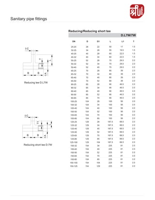Reducing tee D.L7W
25-20
32-25
40-25
40-32
50-25
50-32
50-40
65-25
65-32
65-40
65-50
80-25
80-32
80-40
80-50
80-65
100-25
100-32
100-40
100-50
100-65
100-80
125-25
125-32
125-40
125-50
125-65
125-80
125-100
150-32
150-40
150-50
150-65
150-80
150-100
150-125
28
34
40
40
52
52
52
70
70
70
70
85
85
85
85
85
104
104
104
104
104
104
129
129
129
129
129
129
129
154
154
154
154
154
154
154
22
28
28
34
28
34
40
28
34
40
52
28
34
40
52
70
28
34
40
52
70
85
28
34
40
52
70
85
104
34
40
52
70
85
104
129
50
55
60
60
70
70
70
80
80
80
80
90
90
90
90
90
100
100
100
100
100
100
187.5
187.5
187.5
187.5
187.5
187.5
187.5
225
225
225
225
225
225
225
17
19.5
22.5
22.5
29.5
29.5
29.5
39
39
39
39
46.5
46.5
46.5
46.5
46.5
56
56
56
56
56
56
68.5
68.5
68.5
68.5
68.5
68.5
68.5
81
81
81
81
81
81
81
1.5
1.5
1.5
1.5
2.0
2.0
2.0
2.0
2.0
2.0
2.0
2.0
2.0
2.0
2.0
2.0
2.0
2.0
2.0
2.0
2.0
2.0
2.0
2.0
2.0
2.0
2.0
2.0
2.0
2.0
2.0
2.0
2.0
2.0
2.0
2.0
DN D D1 L L1 T
D.L7W/7W
Reducing/Reducing short tee
T
L
B B
Reducing short tee D.7W
T1
L
B B
Sanitary pipe fittings
 