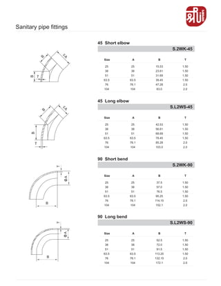 B
B
T
Size A B T
25
38
51
63.5
76
104
25
38
51
63.5
76.1
104
1.50
1.50
1.50
1.50
2.0
2.0
15.53
23.61
31.69
39.45
47.28
63.0
S.2WK-45
45 Short elbowB
B
T
Size A B T
25
38
51
63.5
76
104
25
38
51
63.5
76.1
104
1.50
1.50
1.50
1.50
2.0
2.0
42.53
56.61
68.69
78.45
85.28
103.0
S.L2WS-45
45 Long elbow
Size A B T
25
38
51
63.5
76
104
25
38
51
63.5
76.1
104
1.50
1.50
1.50
1.50
2.0
2.0
37.5
57.0
76.5
95.25
114.15
152.1
S.2WK-90
90 Short bend
A
T
B
Size A B T
25
38
51
63.5
76
104
25
38
51
63.5
76.1
104
1.50
1.50
1.50
1.50
2.0
2.0
52.5
72.0
91.5
113.25
132.15
172.1
S.L2WS-90
90 Long bend
A
B
T
Sanitary pipe fittings
 