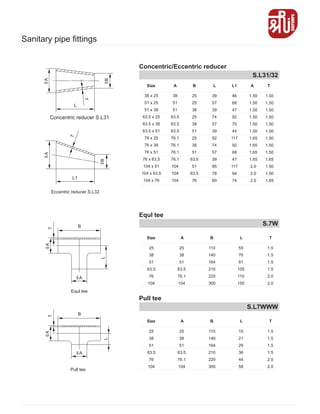 Size A B L L1 A T
1.50
1.50
1.50
1.50
1.50
1.50
1.50
1.50
1.50
1.65
1.50
1.50
1.65
1.50
1.50
1.50
1.50
1.50
1.50
1.65
1.65
1.65
1.65
2.0
2.0
2.0
46
68
47
92
70
44
117
92
68
47
117
94
74
39
57
39
74
57
39
92
74
57
39
95
78
60
25
25
38
25
38
51
25
38
51
63.5
51
63.5
76
38
51
51
63.5
63.5
63.5
76.1
76.1
76.1
76.1
104
104
104
38 x 25
51 x 25
51 x 38
63.5 x 25
63.5 x 38
63.5 x 51
76 x 25
76 x 38
76 x 51
76 x 63.5
104 x 51
104 x 63.5
104 x 76
S.L31/32
Concentric/Eccentric reducer
T
L
Concentric reducer S.L31
T
L1
Eccentric reducer S.L32
Size A B L T
25
38
51
63.5
76
104
25
38
51
63.5
76.1
104
110
140
164
210
220
300
55
70
81
105
110
150
1.5
1.5
1.5
1.5
2.0
2.0
S.7W
Equl tee
L
T
B
Equl tee
Size A B L T
25
38
51
63.5
76
104
25
38
51
63.5
76.1
104
110
140
164
210
220
300
15
21
29
36
44
58
1.5
1.5
1.5
1.5
2.0
2.0
S.L7WWW
Pull tee
L
T
B
Pull tee
Sanitary pipe fittings
 