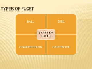 TYPES OF FUCET
BALL DISC
COMPRESSION CARTRIDGE
TYPES OF
FUCET
 